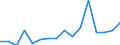 Warenverzeichnis Außenhandelsstatistik (4-Steller): Korallen, Schalen von Weichtieren / Deutschland insgesamt: Deutschland / Länderverzeichnis für die Außenhandelsstatistik: Frankreich / Wertmerkmal: Ausfuhr: Gewicht