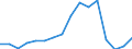 Warenverzeichnis Außenhandelsstatistik (4-Steller): Blumen und Blüten / Deutschland insgesamt: Deutschland / Länderverzeichnis für die Außenhandelsstatistik: Frankreich / Wertmerkmal: Ausfuhr: Gewicht