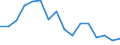 Warenverzeichnis Außenhandelsstatistik (4-Steller): Hülsenfrüchte / Deutschland insgesamt: Deutschland / Länderverzeichnis für die Außenhandelsstatistik: Frankreich / Wertmerkmal: Ausfuhr: Gewicht