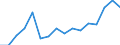 Warenverzeichnis Außenhandelsstatistik (4-Steller): Gemüse, vorläufig haltbar gemacht / Deutschland insgesamt: Deutschland / Länderverzeichnis für die Außenhandelsstatistik: Frankreich / Wertmerkmal: Ausfuhr: Gewicht