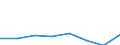 Warenverzeichnis Außenhandelsstatistik (4-Steller): Zuschätzungen für Antwortausfälle (Kapitel 07) / Deutschland insgesamt: Deutschland / Länderverzeichnis für die Außenhandelsstatistik: Frankreich / Wertmerkmal: Ausfuhr: Gewicht