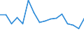 Warenverzeichnis Außenhandelsstatistik (4-Steller): Melonen und Papayafrüchte / Deutschland insgesamt: Deutschland / Länderverzeichnis für die Außenhandelsstatistik: Frankreich / Wertmerkmal: Ausfuhr: Gewicht