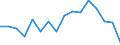 Warenverzeichnis Außenhandelsstatistik (4-Steller): Aprikosen, Kirschen, Pfirsiche, frisch / Deutschland insgesamt: Deutschland / Länderverzeichnis für die Außenhandelsstatistik: Frankreich / Wertmerkmal: Ausfuhr: Gewicht