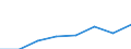 Warenverzeichnis Außenhandelsstatistik (4-Steller): Zuschätzungen (Kapitel 08)              (bis 2015) / Deutschland insgesamt: Deutschland / Länderverzeichnis für die Außenhandelsstatistik: Frankreich / Wertmerkmal: Ausfuhr: Gewicht