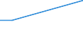 Warenverzeichnis Außenhandelsstatistik (6-Steller): Büffel, andere / Deutschland insgesamt: Deutschland / Wertmerkmal: Ausfuhr: Gewicht