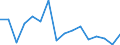 Warenverzeichnis Außenhandelsstatistik (6-Steller): Ziegen, lebend / Deutschland insgesamt: Deutschland / Wertmerkmal: Ausfuhr: Gewicht