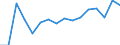 Warenverzeichnis Außenhandelsstatistik (6-Steller): Hühner, lebend, <=185g / Deutschland insgesamt: Deutschland / Wertmerkmal: Ausfuhr: Gewicht