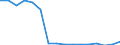 Warenverzeichnis Außenhandelsstatistik (6-Steller): Tierkörper von Schweinen, gefroren / Deutschland insgesamt: Deutschland / Wertmerkmal: Ausfuhr: Gewicht