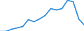 Warenverzeichnis Außenhandelsstatistik (6-Steller): Schinken oder Schultern von Schweinen, gefroren / Deutschland insgesamt: Deutschland / Wertmerkmal: Ausfuhr: Gewicht