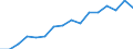 Warenverzeichnis Außenhandelsstatistik (6-Steller): Teile u.a. von Truthühnern, frisch oder gekühlt / Deutschland insgesamt: Deutschland / Wertmerkmal: Ausfuhr: Gewicht