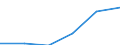 Warenverzeichnis Außenhandelsstatistik (8-Steller): Hausrinder, lebend, bis 80kg         (bis 2011) St / Deutschland insgesamt: Deutschland / Wertmerkmal: Ausfuhr: Besondere Maßeinheit