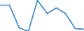 Warenverzeichnis Außenhandelsstatistik (8-Steller): Perlhühner, and., lebend                        St / Deutschland insgesamt: Deutschland / Wertmerkmal: Ausfuhr: Besondere Maßeinheit