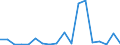 Warenverzeichnis Außenhandelsstatistik (8-Steller): Primaten, lebend                                St / Deutschland insgesamt: Deutschland / Wertmerkmal: Ausfuhr: Besondere Maßeinheit