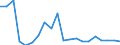 Warenverzeichnis Außenhandelsstatistik (8-Steller): Papageienvögel, lebend                          St / Deutschland insgesamt: Deutschland / Wertmerkmal: Ausfuhr: Besondere Maßeinheit