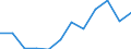 Warenverzeichnis Außenhandelsstatistik (8-Steller): Eier, frisch, a.n.g.                            St / Deutschland insgesamt: Deutschland / Wertmerkmal: Ausfuhr: Besondere Maßeinheit