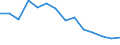 Warenverzeichnis Außenhandelsstatistik (8-Steller): Eier, frisch, von Hühnern                  1000 St / Deutschland insgesamt: Deutschland / Wertmerkmal: Ausfuhr: Besondere Maßeinheit