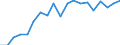 Warenverzeichnis Außenhandelsstatistik (8-Steller): Rindersperma                         St (=Portion) / Deutschland insgesamt: Deutschland / Wertmerkmal: Ausfuhr: Besondere Maßeinheit