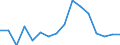 GP2019 (2-Steller): Außenhandel: Erzeugnisse der Landwirtschaft und Jagd / Deutschland insgesamt: Deutschland / Länderverzeichnis für die Außenhandelsstatistik: Luxemburg (ab 1999) / Wertmerkmal: Ausfuhr: Gewicht