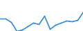 GP2019 (2-Steller): Außenhandel: Erzeugnisse der Landwirtschaft und Jagd / Deutschland insgesamt: Deutschland / Länderverzeichnis für die Außenhandelsstatistik: Liechtenstein (ab 1995) / Wertmerkmal: Ausfuhr: Gewicht