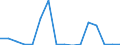 GP2019 (2-Steller): Außenhandel: Erzeugnisse der Landwirtschaft und Jagd / Deutschland insgesamt: Deutschland / Länderverzeichnis für die Außenhandelsstatistik: Färöer / Wertmerkmal: Ausfuhr: Gewicht