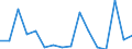 GP2019 (2-Steller): Außenhandel: Erzeugnisse der Landwirtschaft und Jagd / Deutschland insgesamt: Deutschland / Länderverzeichnis für die Außenhandelsstatistik: Türkei / Wertmerkmal: Ausfuhr: Gewicht