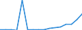 GP2019 (2-Steller): Außenhandel: Erzeugnisse der Landwirtschaft und Jagd / Deutschland insgesamt: Deutschland / Länderverzeichnis für die Außenhandelsstatistik: Albanien / Wertmerkmal: Ausfuhr: Gewicht