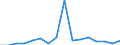 GP2019 (2-Steller): Außenhandel: Erzeugnisse der Landwirtschaft und Jagd / Deutschland insgesamt: Deutschland / Länderverzeichnis für die Außenhandelsstatistik: Aserbaidschan (ab 05/1992) / Wertmerkmal: Ausfuhr: Gewicht