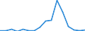 GP2019 (2-Steller): Außenhandel: Erzeugnisse der Landwirtschaft und Jagd / Deutschland insgesamt: Deutschland / Länderverzeichnis für die Außenhandelsstatistik: Turkmenistan (ab 05/1992) / Wertmerkmal: Ausfuhr: Gewicht