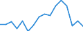 GP2019 (2-Steller): Außenhandel: Erzeugnisse der Landwirtschaft und Jagd / Deutschland insgesamt: Deutschland / Länderverzeichnis für die Außenhandelsstatistik: Usbekistan (ab 05/1992) / Wertmerkmal: Ausfuhr: Gewicht