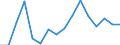 GP2019 (2-Steller): Außenhandel: Erzeugnisse der Landwirtschaft und Jagd / Deutschland insgesamt: Deutschland / Länderverzeichnis für die Außenhandelsstatistik: Slowenien (ab 05/1992) / Wertmerkmal: Ausfuhr: Gewicht