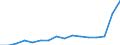 GP2019 (2-Steller): Außenhandel: Erzeugnisse der Landwirtschaft und Jagd / Deutschland insgesamt: Deutschland / Länderverzeichnis für die Außenhandelsstatistik: Kosovo (ab 06/2005) / Wertmerkmal: Ausfuhr: Gewicht