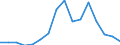 GP2019 (2-Steller): Außenhandel: Erzeugnisse der Landwirtschaft und Jagd / Deutschland insgesamt: Deutschland / Länderverzeichnis für die Außenhandelsstatistik: Montenegro (ab 06/2005) / Wertmerkmal: Ausfuhr: Gewicht