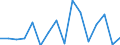 GP2019 (2-Steller): Außenhandel: Erzeugnisse der Landwirtschaft und Jagd / Deutschland insgesamt: Deutschland / Länderverzeichnis für die Außenhandelsstatistik: Uganda / Wertmerkmal: Ausfuhr: Gewicht