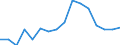 GP2019 (4-Steller): Außenhandel: Getreide (ohne Reis), Hülsenfrüchte und Ölsaaten / Deutschland insgesamt: Deutschland / Länderverzeichnis für die Außenhandelsstatistik: Luxemburg (ab 1999) / Wertmerkmal: Ausfuhr: Gewicht