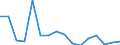 GP2019 (4-Steller): Außenhandel: Getreide (ohne Reis), Hülsenfrüchte und Ölsaaten / Deutschland insgesamt: Deutschland / Länderverzeichnis für die Außenhandelsstatistik: Montenegro (ab 06/2005) / Wertmerkmal: Ausfuhr: Gewicht