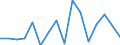 GP2019 (4-Steller): Außenhandel: Getreide (ohne Reis), Hülsenfrüchte und Ölsaaten / Deutschland insgesamt: Deutschland / Länderverzeichnis für die Außenhandelsstatistik: Uganda / Wertmerkmal: Ausfuhr: Gewicht