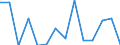 GP2019 (4-Steller): Außenhandel: Getreide (ohne Reis), Hülsenfrüchte und Ölsaaten / Deutschland insgesamt: Deutschland / Länderverzeichnis für die Außenhandelsstatistik: Simbabwe / Wertmerkmal: Ausfuhr: Gewicht