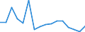 Warengruppen (EGW 2002: 1-Steller): Lebende Tiere / Deutschland insgesamt: Deutschland / Länderverzeichnis für die Außenhandelsstatistik: Schweden / Wertmerkmal: Ausfuhr: Gewicht