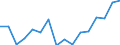 Warengruppen (EGW 2002: 1-Steller): Lebende Tiere / Deutschland insgesamt: Deutschland / Länderverzeichnis für die Außenhandelsstatistik: Vereinigte Staaten von Amerika / Wertmerkmal: Ausfuhr: Gewicht