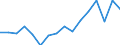 Warengruppen (EGW 2002: 3-Steller): Speisesalz u. Industriesalz / Deutschland insgesamt: Deutschland / Wertmerkmal: Ausfuhr: Gewicht