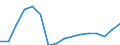 SITC (1-Steller): Außenhandel: Getränke und Tabak / Deutschland insgesamt: Deutschland / Wertmerkmal: Einfuhr: Gewicht