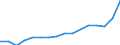 SITC (1-Steller): Außenhandel: Chemische Erzeugnisse / Deutschland insgesamt: Deutschland / Wertmerkmal: Einfuhr: Wert