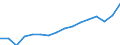 SITC (1-Steller): Außenhandel: Maschinenbauerzeugn.,elektrotechn.Erzeugn.u.Fahrz. / Deutschland insgesamt: Deutschland / Wertmerkmal: Einfuhr: Wert