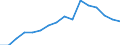 SITC (1-Steller): Außenhandel: Lebende Tiere und Nahrungsmittel / Deutschland insgesamt: Deutschland / Länderverzeichnis für die Außenhandelsstatistik: Finnland / Wertmerkmal: Ausfuhr: Gewicht