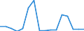 SITC (1-Steller): Außenhandel: Lebende Tiere und Nahrungsmittel / Deutschland insgesamt: Deutschland / Länderverzeichnis für die Außenhandelsstatistik: Färöer / Wertmerkmal: Ausfuhr: Gewicht