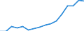 SITC (1-Steller): Außenhandel: Lebende Tiere und Nahrungsmittel / Deutschland insgesamt: Deutschland / Länderverzeichnis für die Außenhandelsstatistik: Rumänien / Wertmerkmal: Ausfuhr: Gewicht