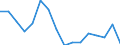 SITC (1-Steller): Außenhandel: Lebende Tiere und Nahrungsmittel / Deutschland insgesamt: Deutschland / Länderverzeichnis für die Außenhandelsstatistik: Ukraine (ab 05/1992) / Wertmerkmal: Ausfuhr: Gewicht