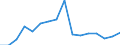 SITC (1-Steller): Außenhandel: Lebende Tiere und Nahrungsmittel / Deutschland insgesamt: Deutschland / Länderverzeichnis für die Außenhandelsstatistik: Aserbaidschan (ab 05/1992) / Wertmerkmal: Ausfuhr: Gewicht