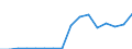 SITC (1-Steller): Außenhandel: Lebende Tiere und Nahrungsmittel / Deutschland insgesamt: Deutschland / Länderverzeichnis für die Außenhandelsstatistik: Guinea / Wertmerkmal: Ausfuhr: Gewicht