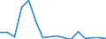 SITC (1-Steller): Außenhandel: Lebende Tiere und Nahrungsmittel / Deutschland insgesamt: Deutschland / Länderverzeichnis für die Außenhandelsstatistik: Sierra Leone / Wertmerkmal: Ausfuhr: Gewicht